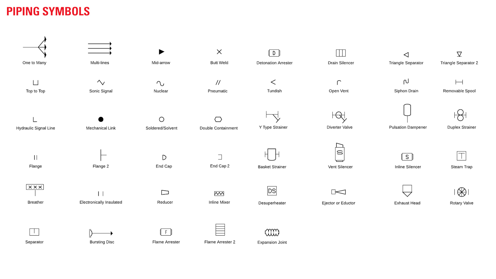 How To Read Oil And Gas P Id Symbols Kimray